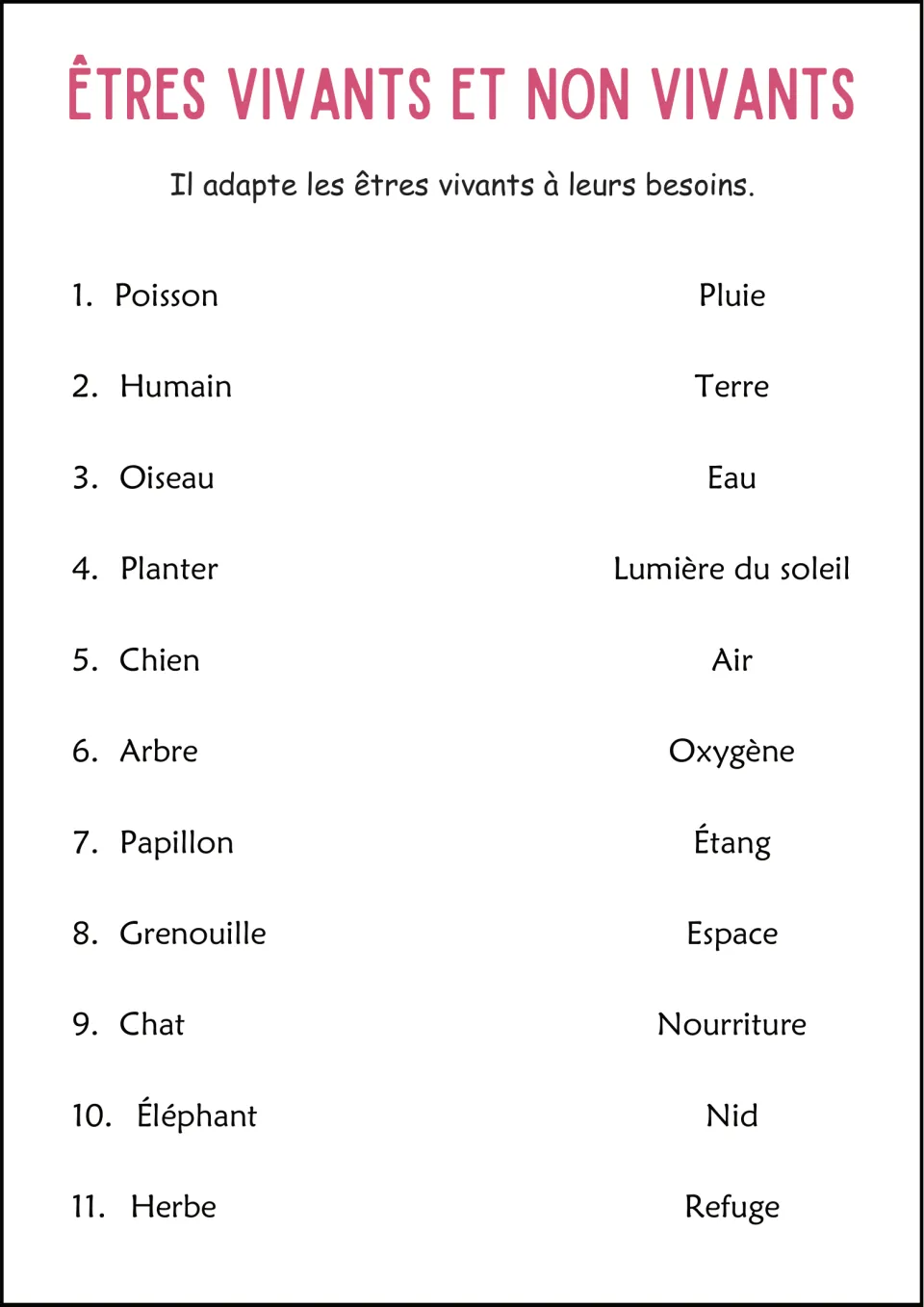 French matching practice: 11 living things and needs, including poisson (fish), eau (water), and shelter