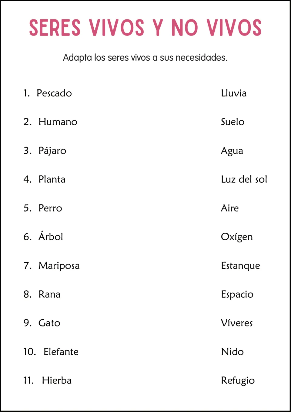 Needs of living things in Spanish: students match 11 organisms like pájaro and rana to needs such as agua, nido and aire