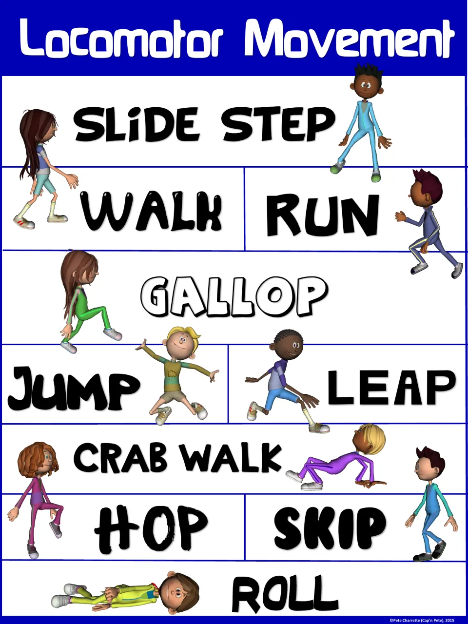 Blue locomotor poster naming slide step, walk, run, gallop, jump, leap, crab walk, hop, skip and roll with a figure each