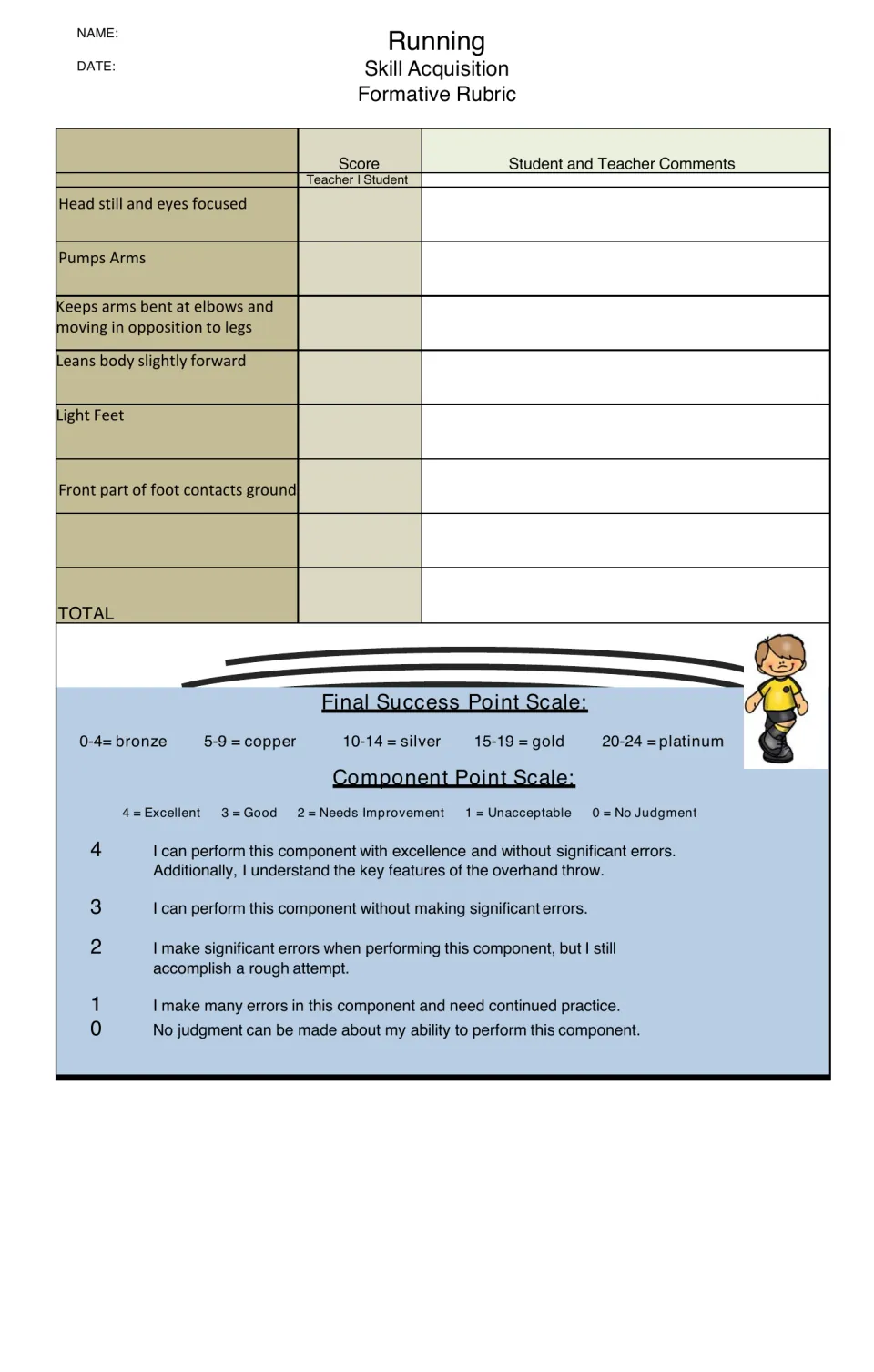 Running formative rubric: teacher and student score head still, arm pumping, forward lean and light feet on a 0-4 scale