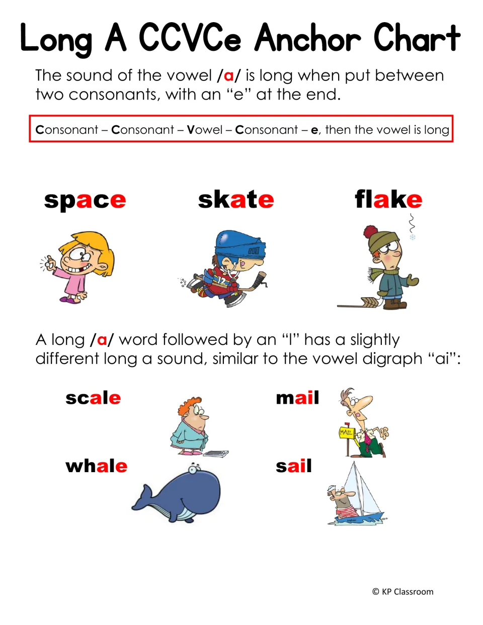 Long A CCVCe anchor chart: explains the consonant-consonant-vowel-consonant-e rule with space, skate, flake and whale