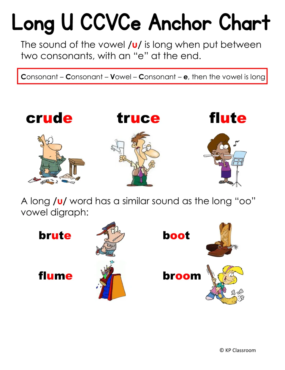 Long U CCVCe anchor chart explaining the rule with crude, truce and flute, and comparing brute and flume to boot and broom