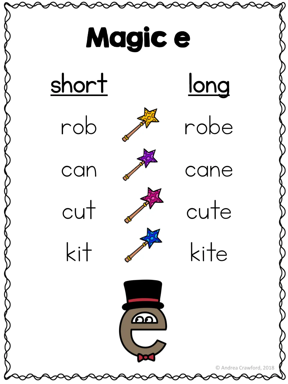 Magic e poster compares four short- and long-vowel word pairs: rob/robe, can/cane, cut/cute, and kit/kite