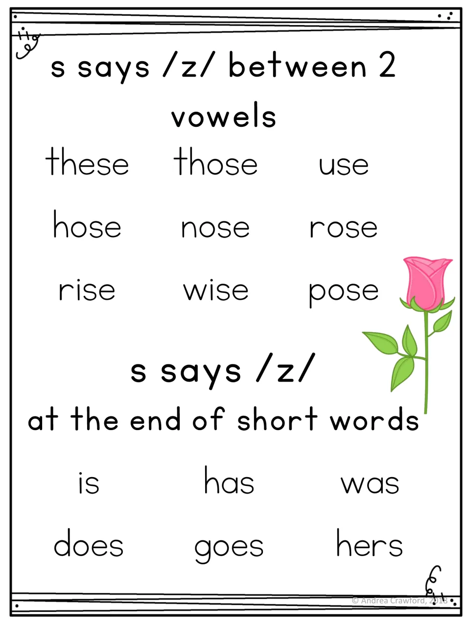Poster lists s pronounced /z/ between vowels and at the ends of short words, including these, rose, and is