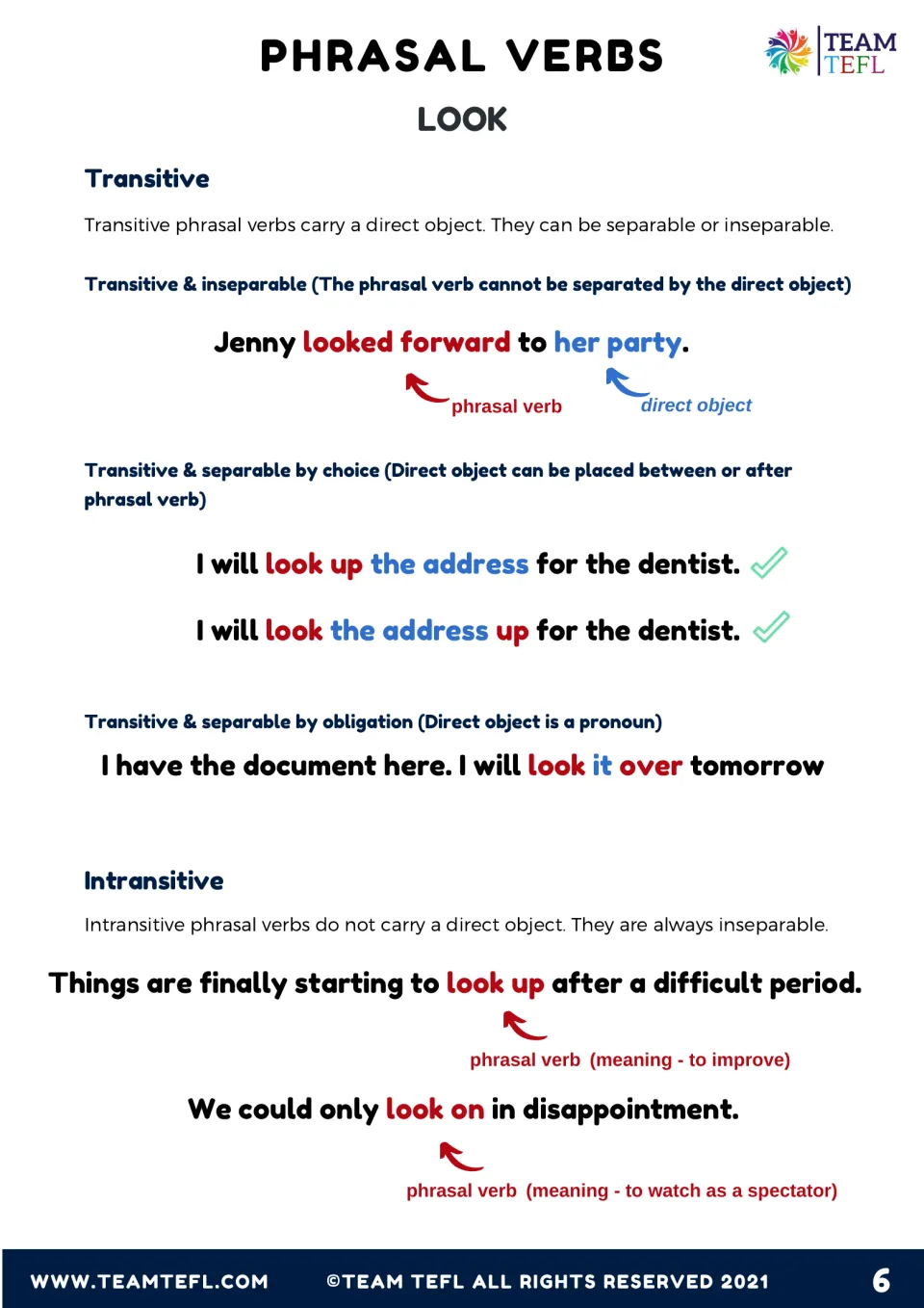 Grammar of look phrasal verbs: which take a direct object and where it can go, examples like look it over and look on