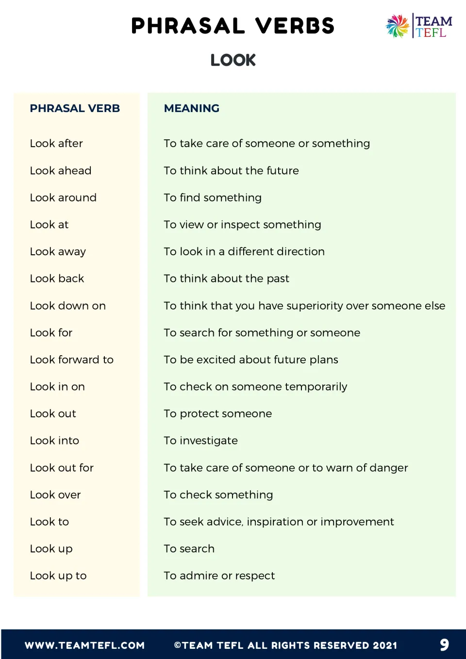 Reference chart of 17 look phrasal verbs, from look after to look up to, each paired with a short meaning