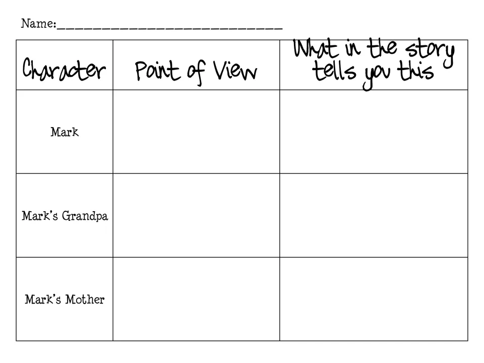 Point of view organizer: students record the viewpoints of Mark, Mark's Grandpa and Mark's Mother with story evidence