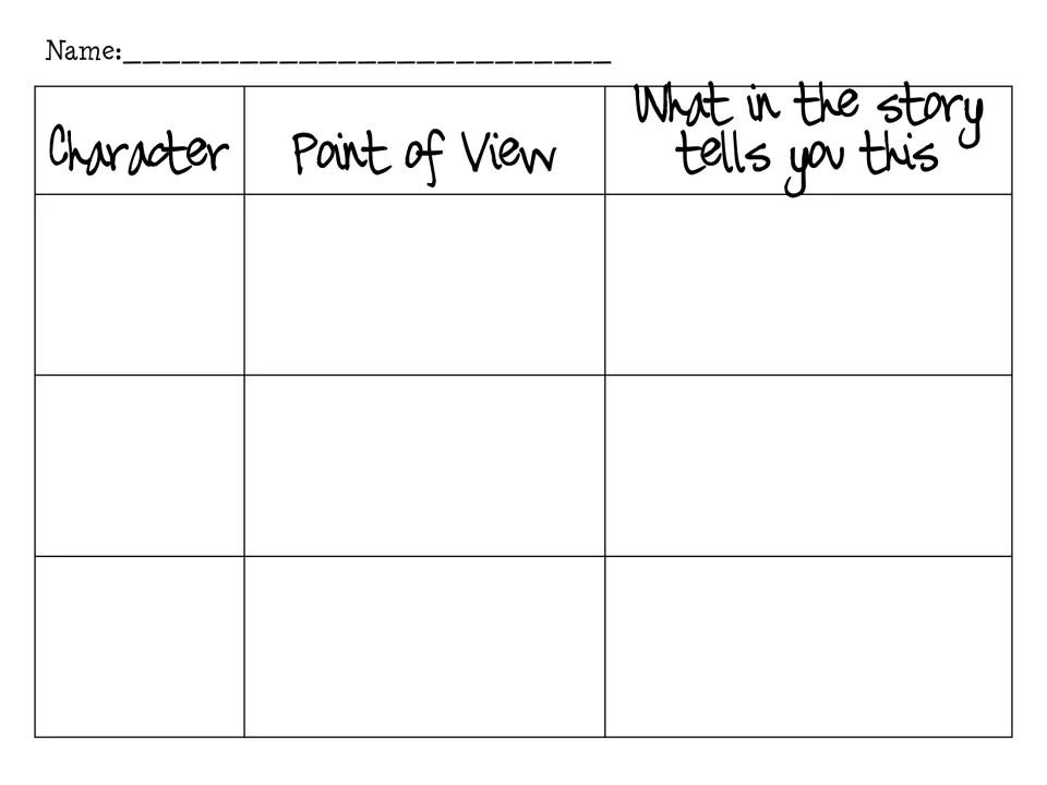 Blank point of view organizer: students name three characters, state each viewpoint and cite what in the story shows it