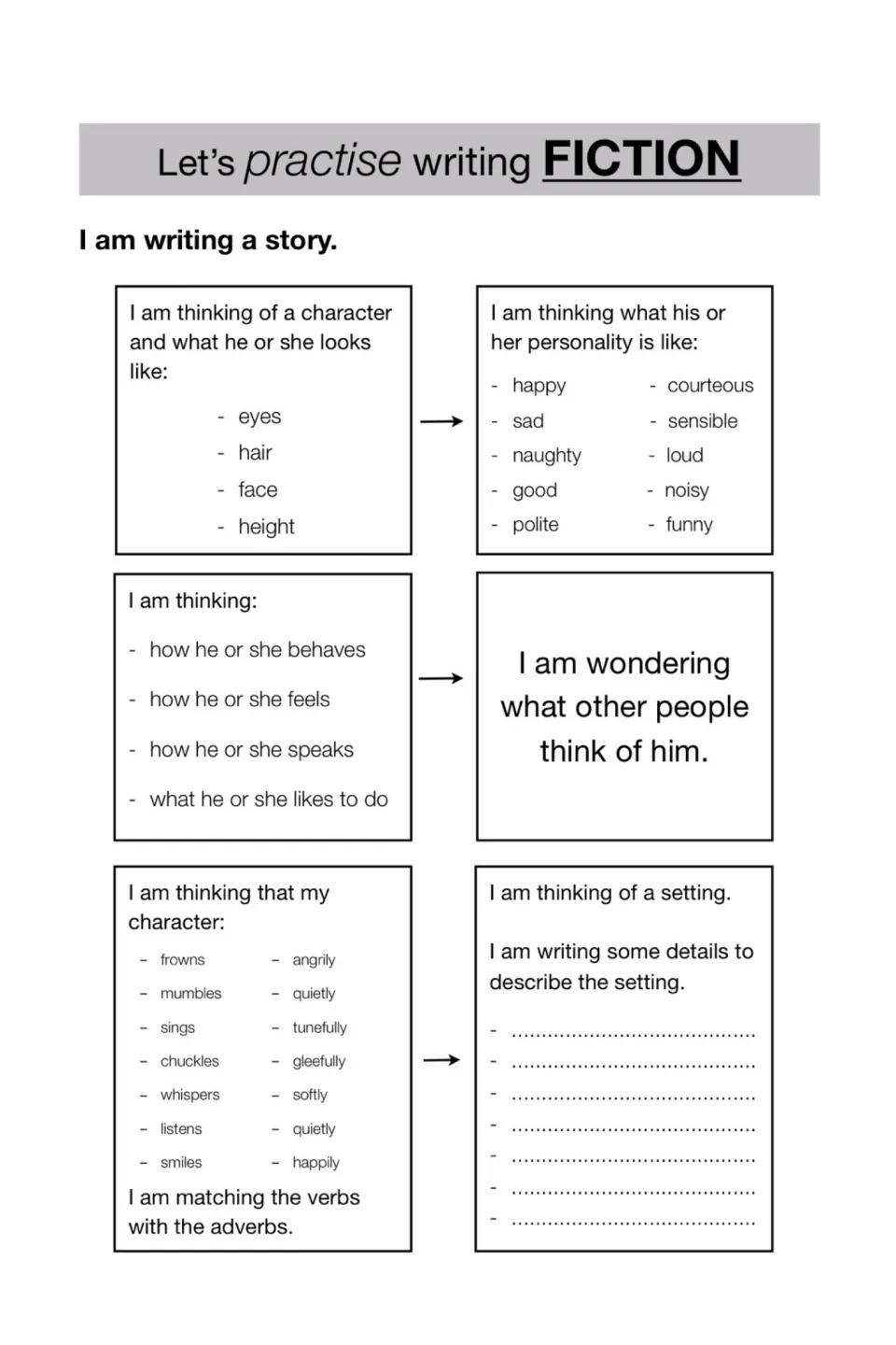 Fiction planning: students plan a character's looks and personality, match verbs to adverbs and describe a setting