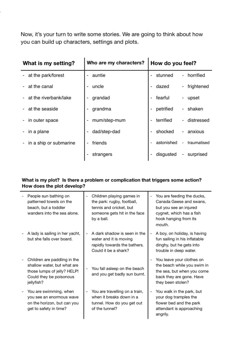 Story starter lists: settings, characters and feeling words, plus plot problems such as a toddler wandering into the sea