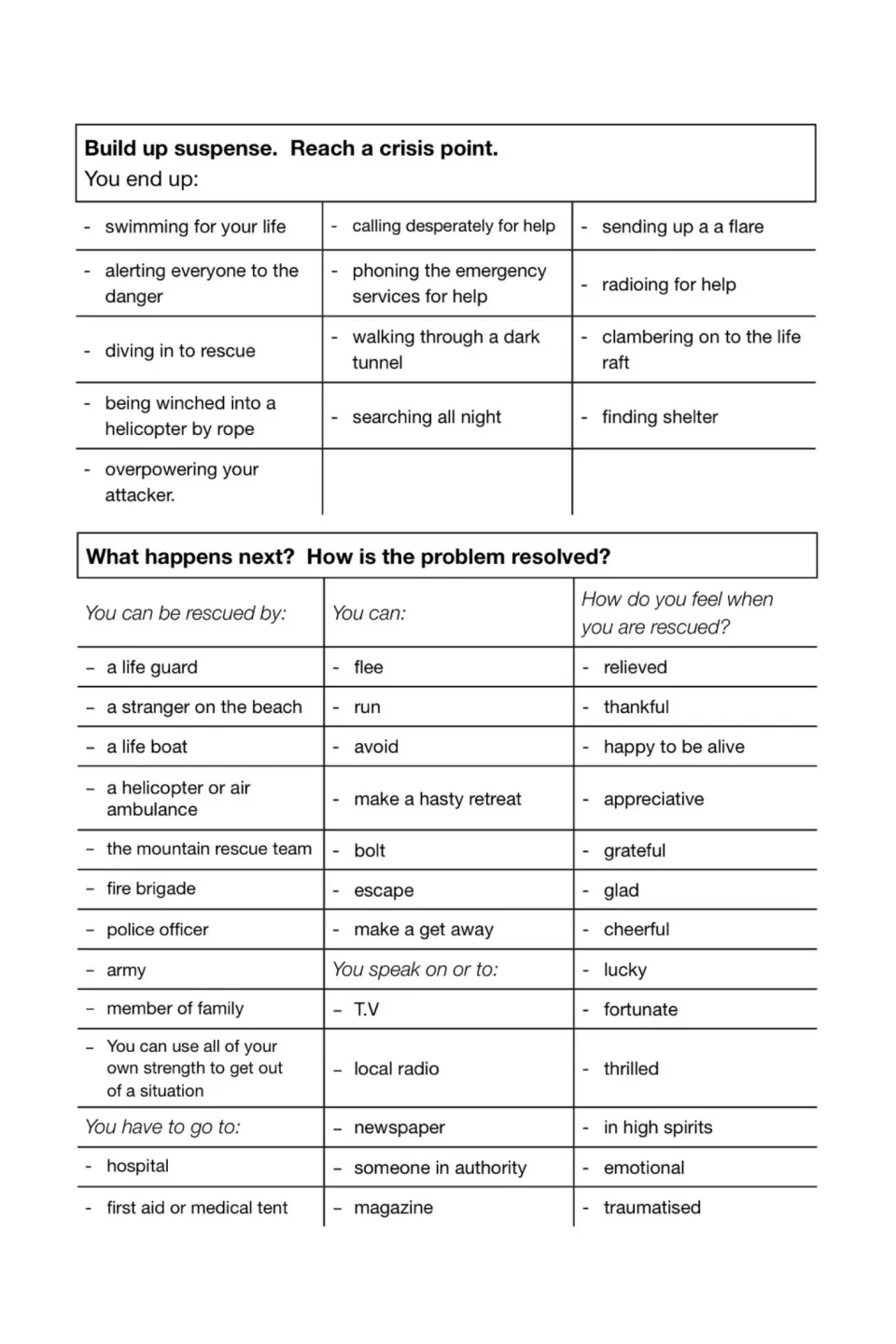 Building suspense and resolving the problem: crisis actions, rescuers, escape verbs and feelings after rescue