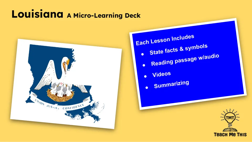 Lesson overview slide listing state facts and symbols, a reading passage with audio, videos, and summarizing