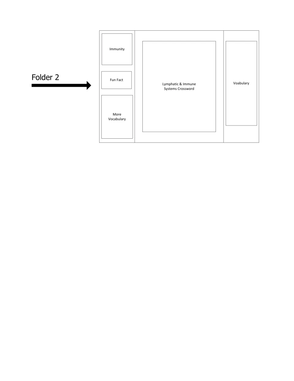 Layout for folder 2: placement map for the Immunity booklet, a fun fact, a crossword and two vocabulary flap booklets