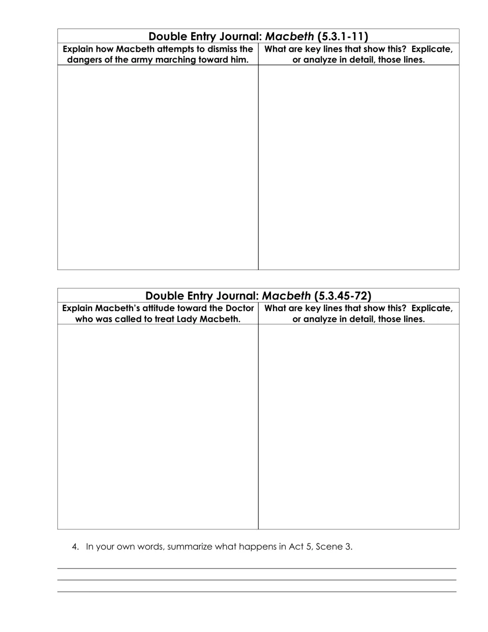 Macbeth Act 5, Scene 3 journals: students cite and analyze lines on Macbeth dismissing the army and his view of the Doctor