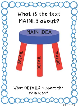 Main Idea Anchor Chart – 4-Chart Reading Set – cover