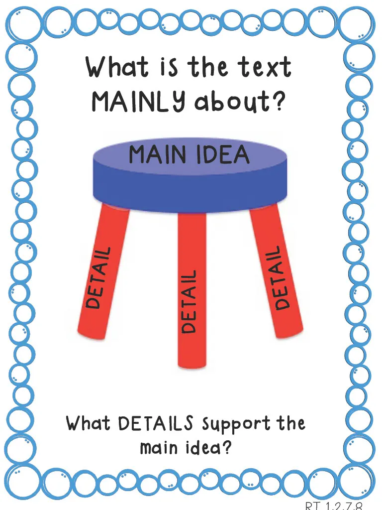 Main Idea Anchor Chart – 4-Chart Reading Set – cover
