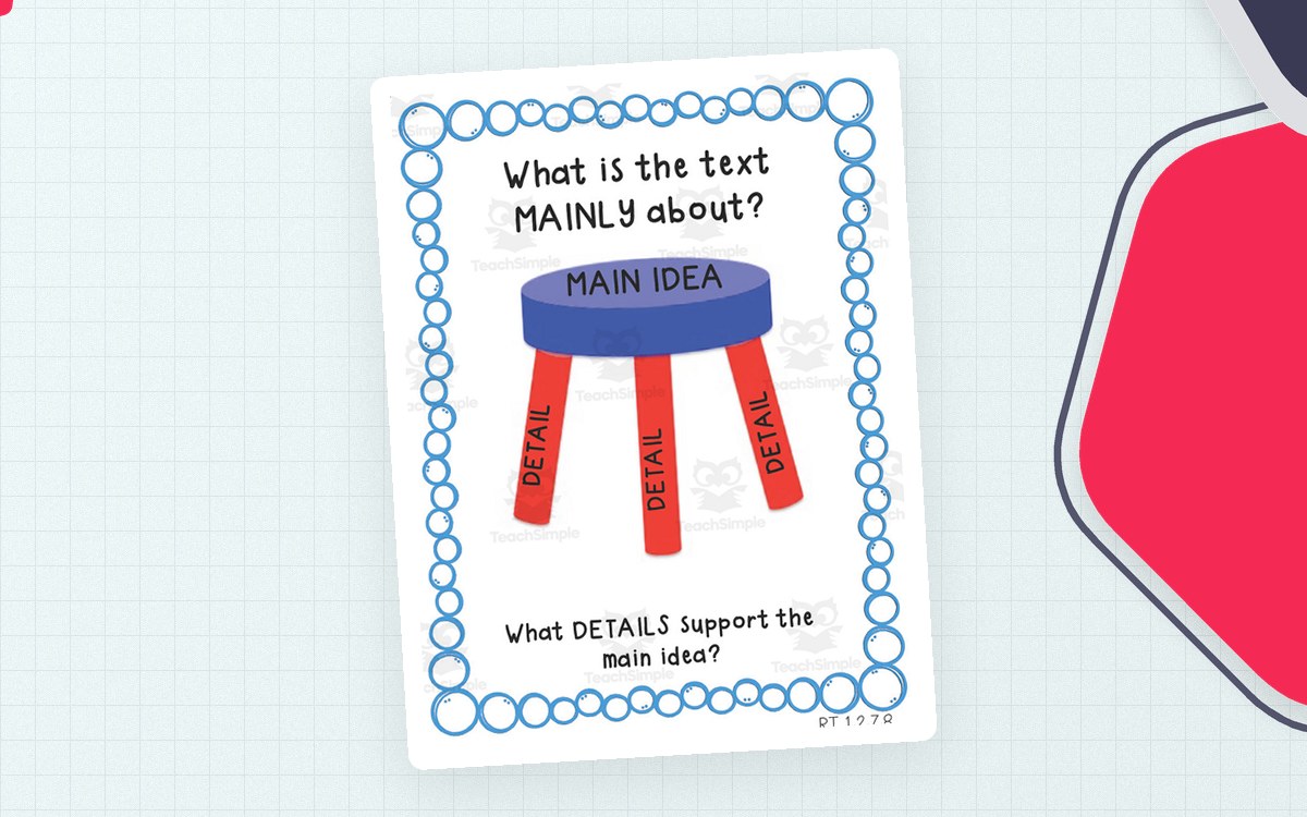 Main Idea Anchor Chart – 4-Chart Reading Set preview