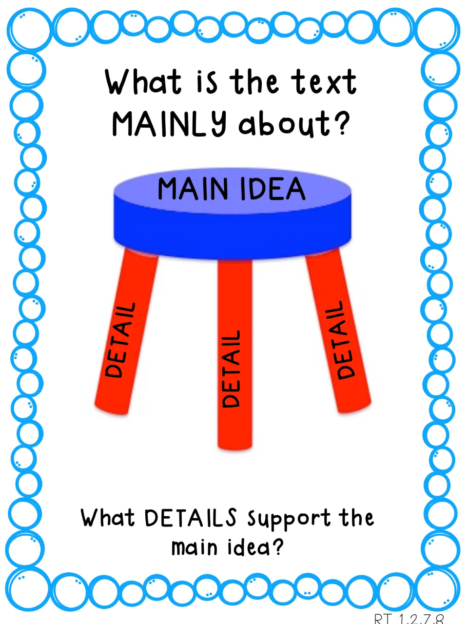 Main idea stool chart: seat labelled MAIN IDEA held up by three DETAIL legs, asking what the text is mainly about