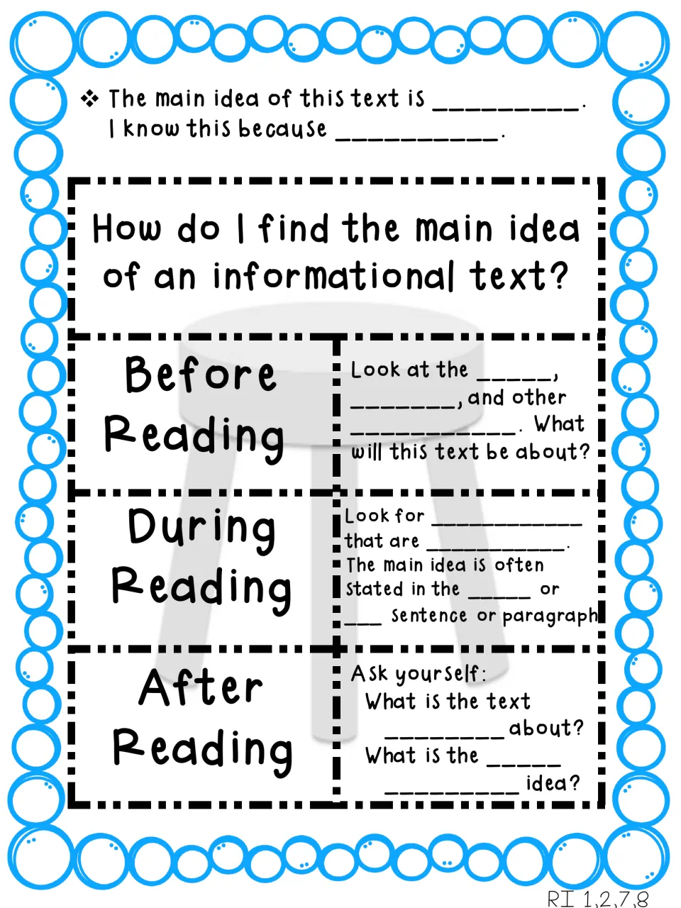 Main idea strategy fill-in: students complete missing words in the before, during and after reading steps and sentence frame