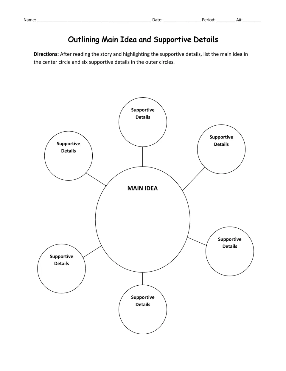 Outlining main idea and supportive details: after reading a story, students write the main idea and six supporting details