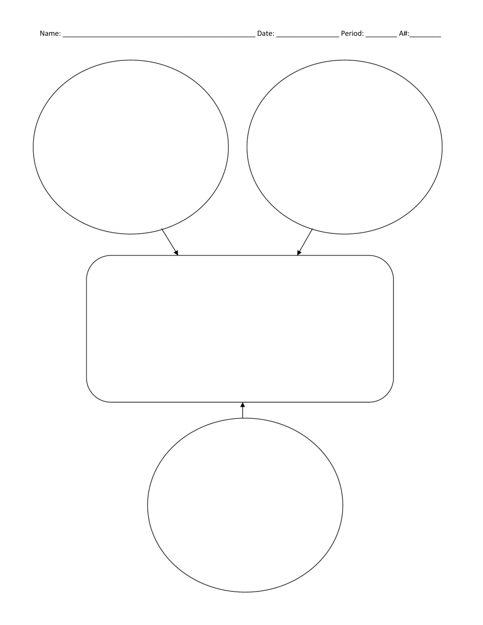 Unlabeled organizer: three blank ovals with arrows feeding into one central space, for combining three ideas into one