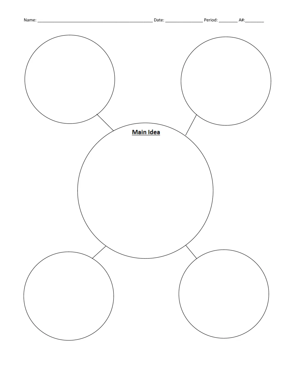 Main idea web: students write the main idea in the labeled center circle and a supporting detail in each of four circles