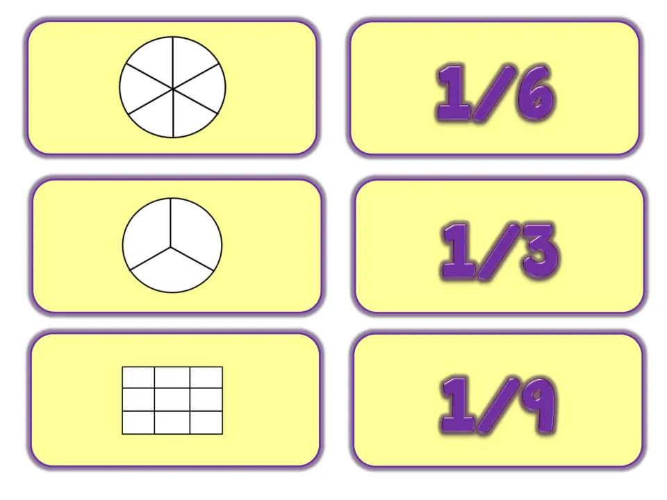 More unit fraction matching cards: circles in sixths and thirds and a rectangle in ninths pair with 1/6, 1/3 and 1/9