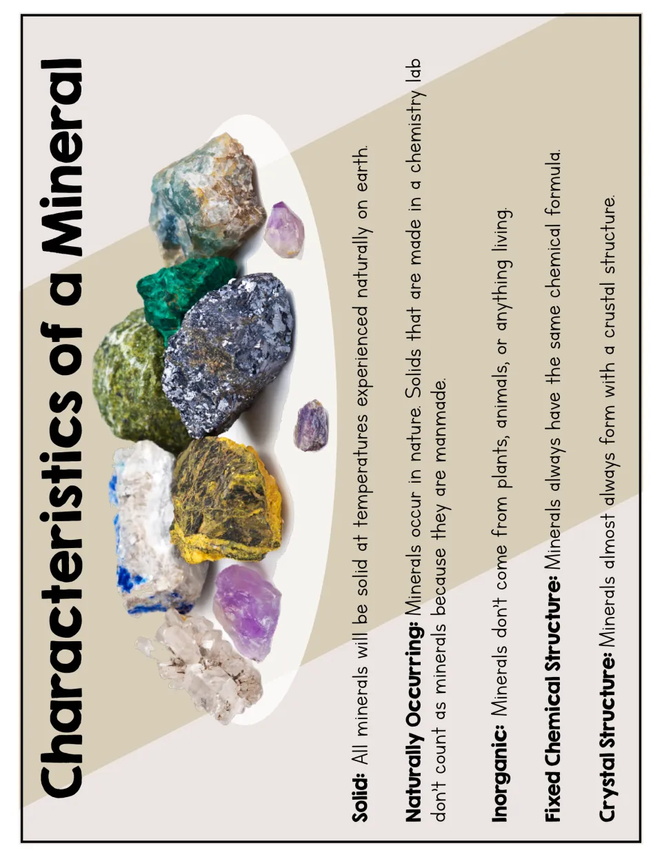 Characteristics of a Mineral: lists solid, naturally occurring, inorganic, fixed chemical structure and crystal structure