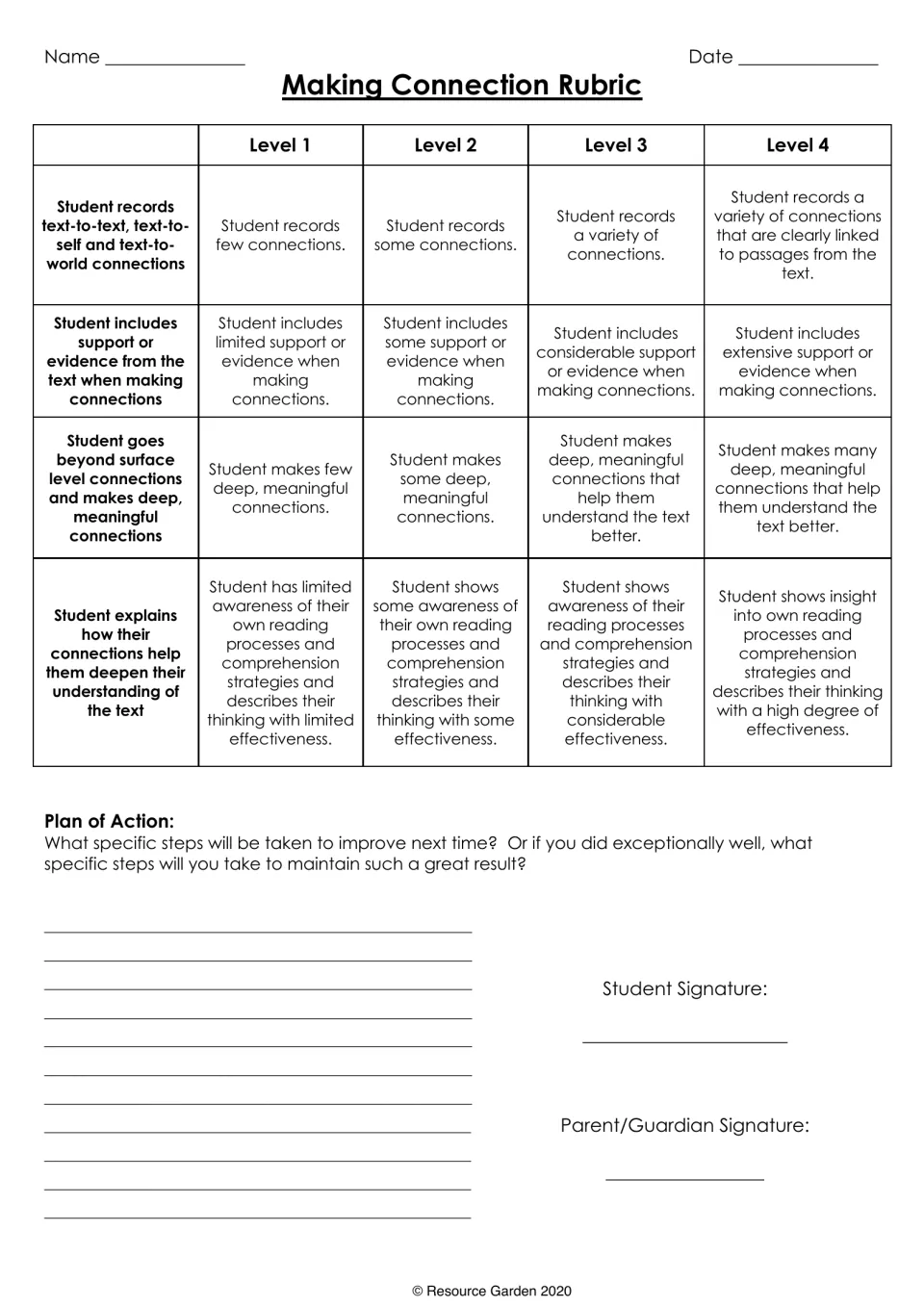 Reading connections rubric: 4 levels score text links, evidence, depth and reflection; students write a plan of action
