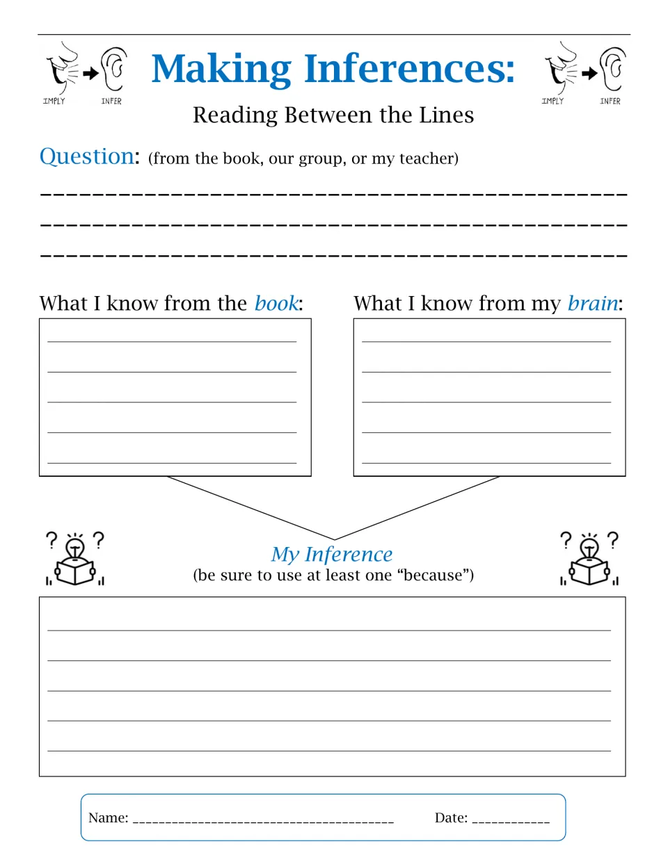 Making inferences: students write a question, clues from the book and from their brain, then an inference using because