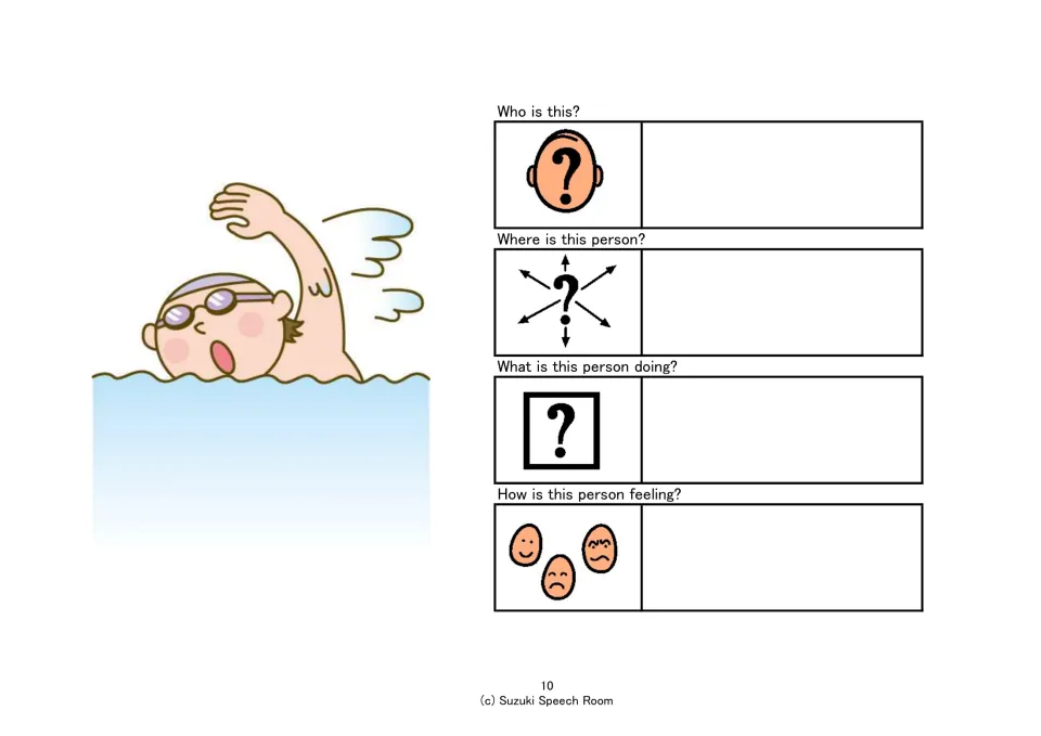 Picture inference: a swimmer in goggles and cap in water; students answer who, where, what doing and how feeling