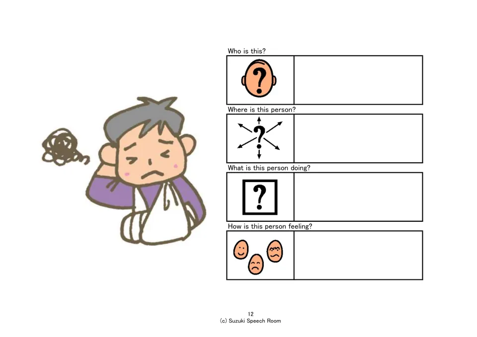 Picture inference: a frowning man with his arm in a sling; students answer who, where, what is happening and how he feels