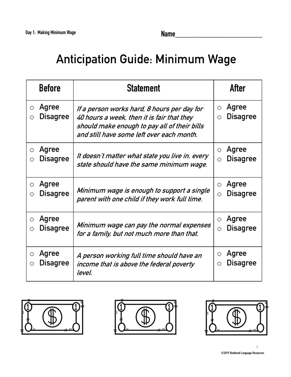 Minimum wage anticipation guide: students agree or disagree with five statements on pay and expenses before and after