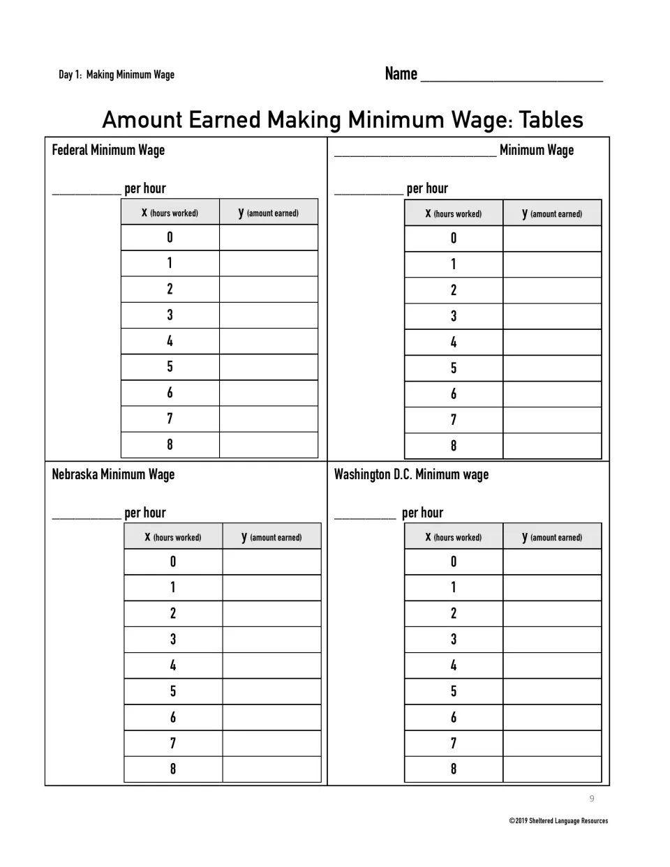 Hours worked vs. amount earned: students fill four x-y tables for 0 to 8 hours at federal, local, Nebraska and D.C. wages
