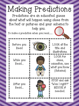 Making Predictions Anchor Chart – 4-Chart Set – cover