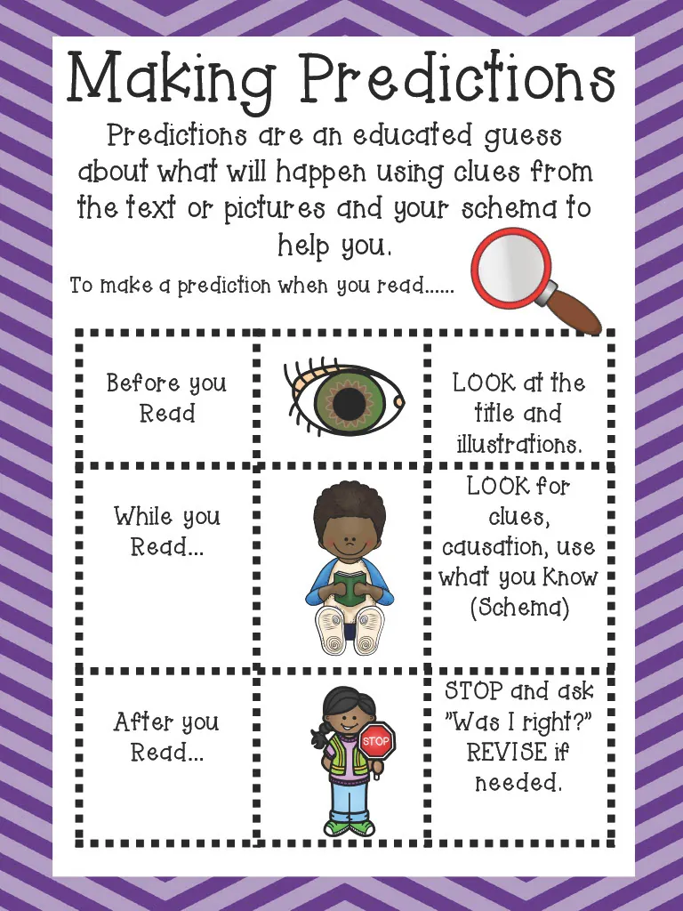 Making Predictions Anchor Chart – 4-Chart Set – cover