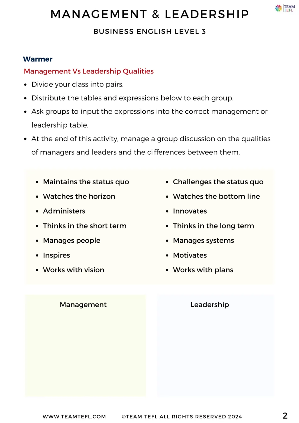 Management vs leadership qualities: pairs sort phrases like 'challenges the status quo' and 'administers' into two tables