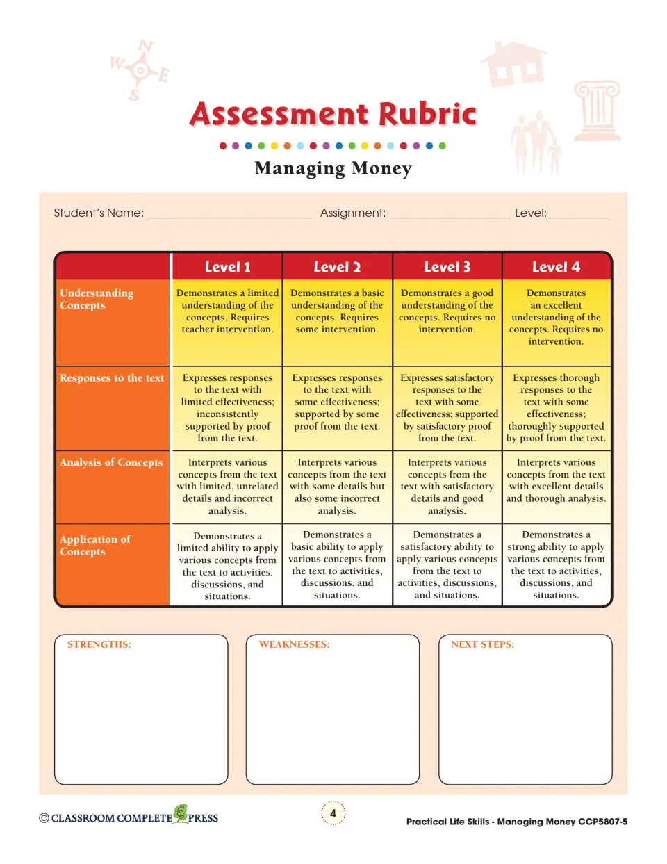 Managing Money assessment rubric scoring understanding, responses, analysis and application at levels 1–4