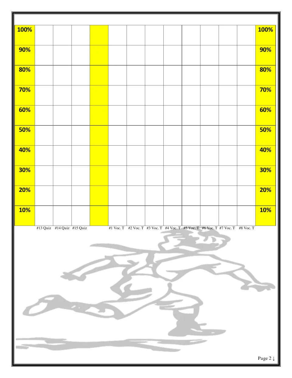 Data chart page 2: bar columns to colour for exit quizzes 13 to 15 and vocabulary tests 1 to 8 by percentage score