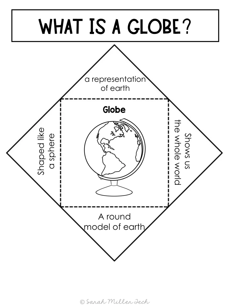 Globe foldable describes a sphere-shaped model of Earth that represents Earth and shows the whole world