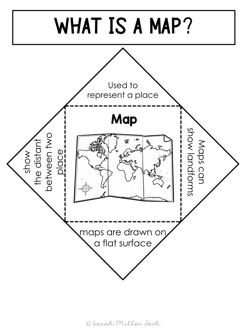 Map foldable explains that maps represent places, show landforms and distances, and are drawn on a flat surface
