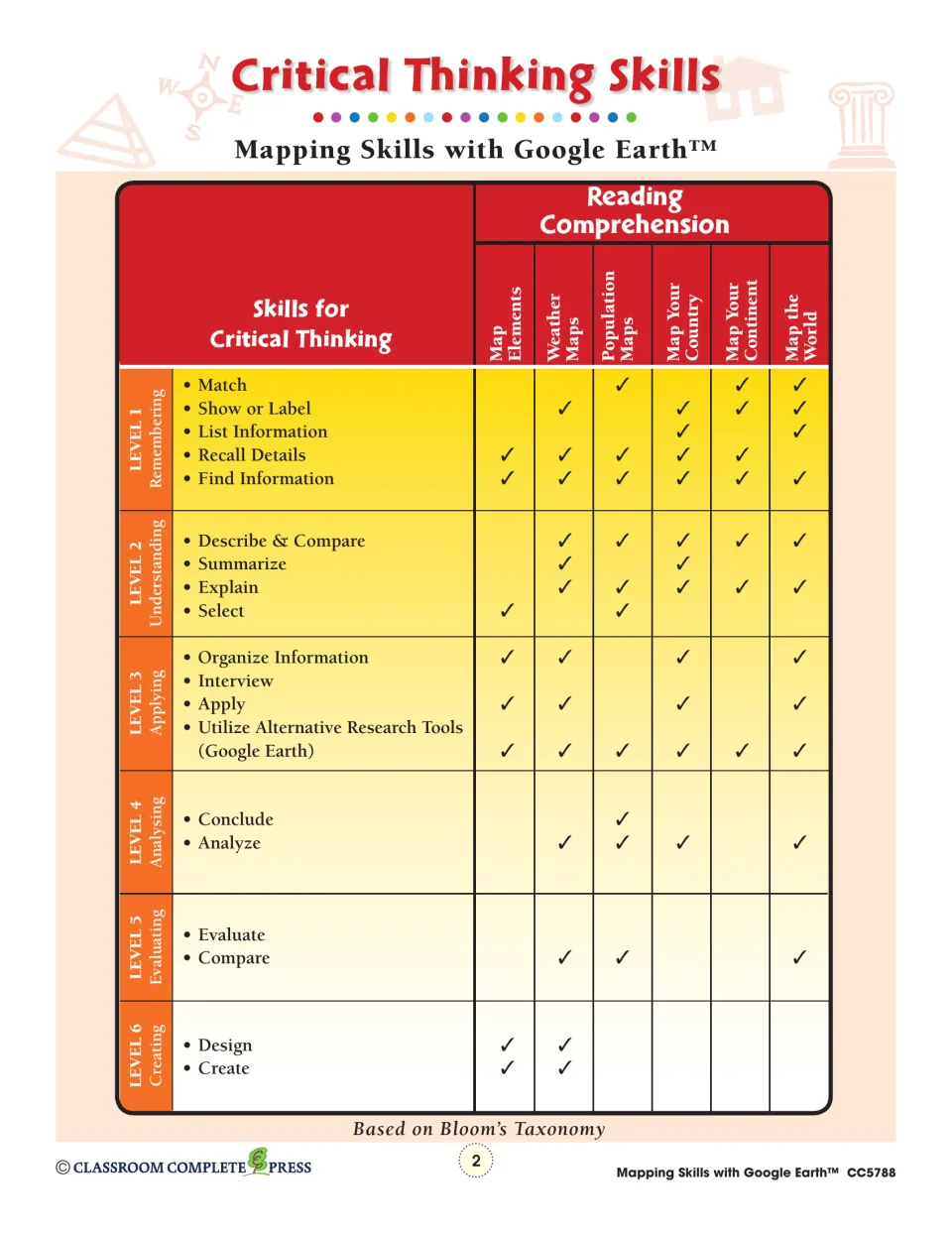 Critical thinking reference connects six mapping chapters to Bloom’s skills, from remembering to creating.