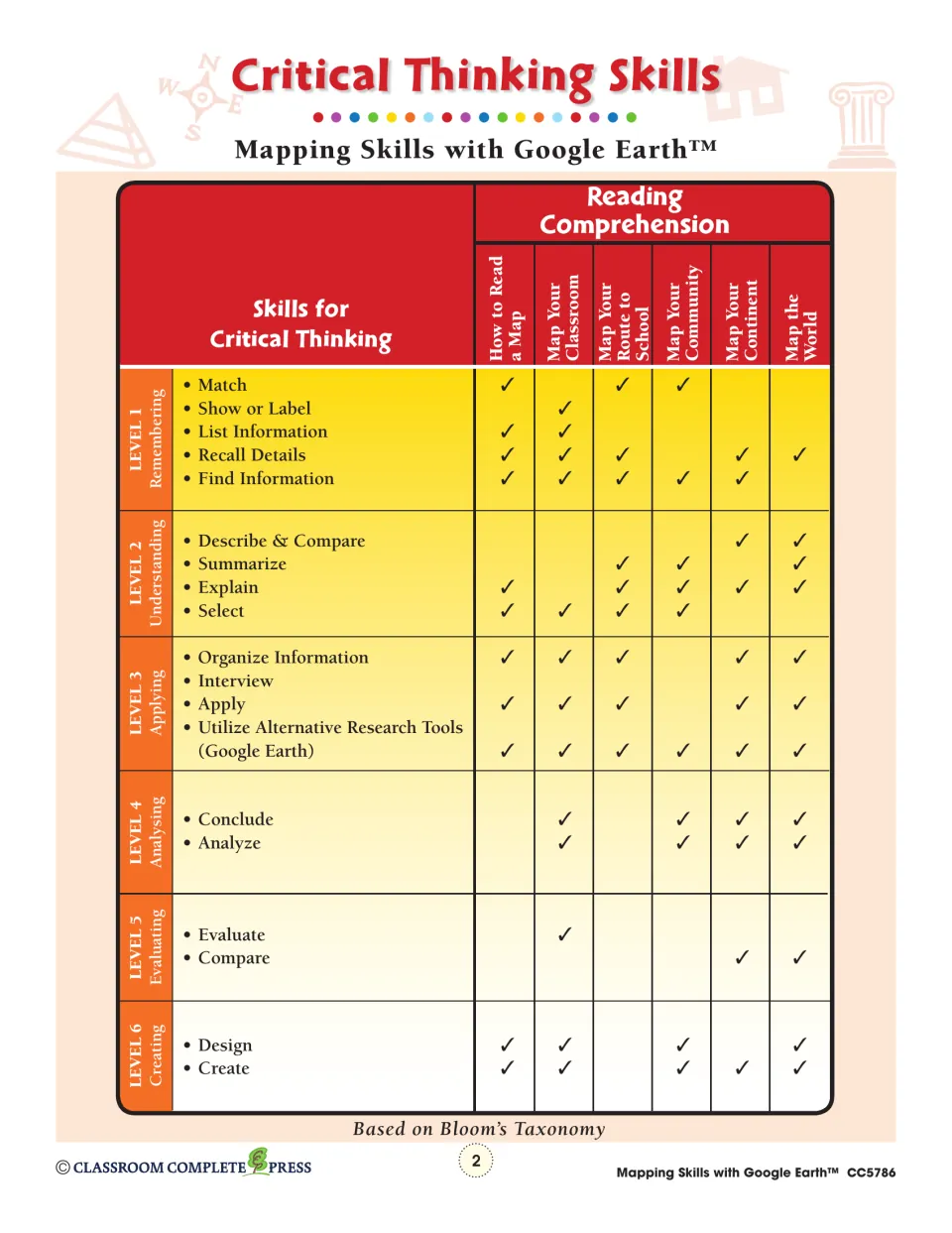 Critical thinking chart linking Bloom's levels 1–6 to six chapters, How to Read a Map through Map the World