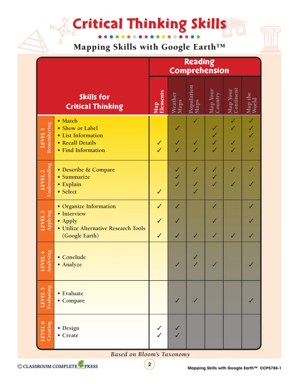 Critical thinking skills chart matching Bloom's levels 1 to 6 to six map chapters, from Map Elements to Map the World