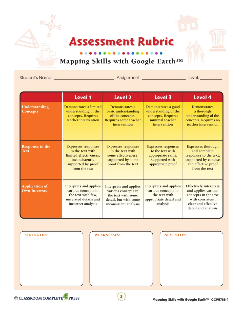 Assessment rubric scoring understanding concepts, response to the text and application of own interests across four levels