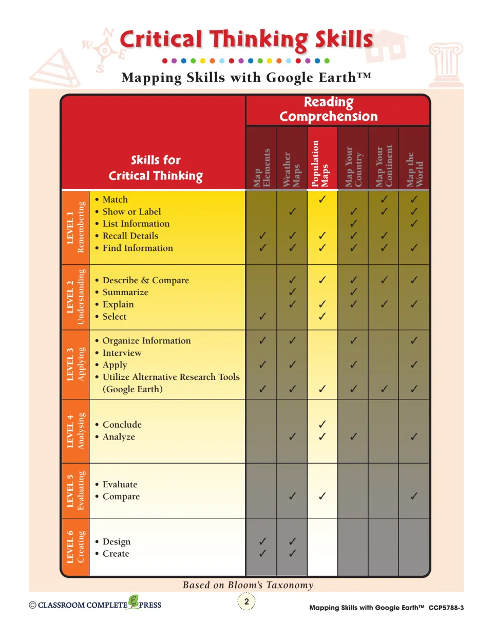 Critical Thinking Skills chart marking which Bloom's levels each chapter covers, Population Maps included