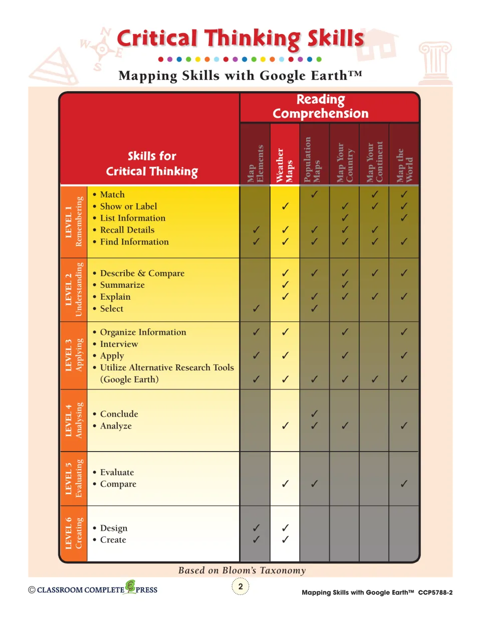 Critical Thinking Skills chart matching Bloom's levels 1–6 to each map chapter, including Weather Maps