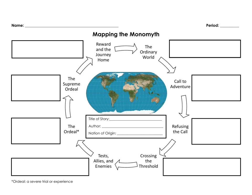 Hero's journey cycle: students note 8 monomyth stages, from Ordinary World to Journey Home, plus story title and origin