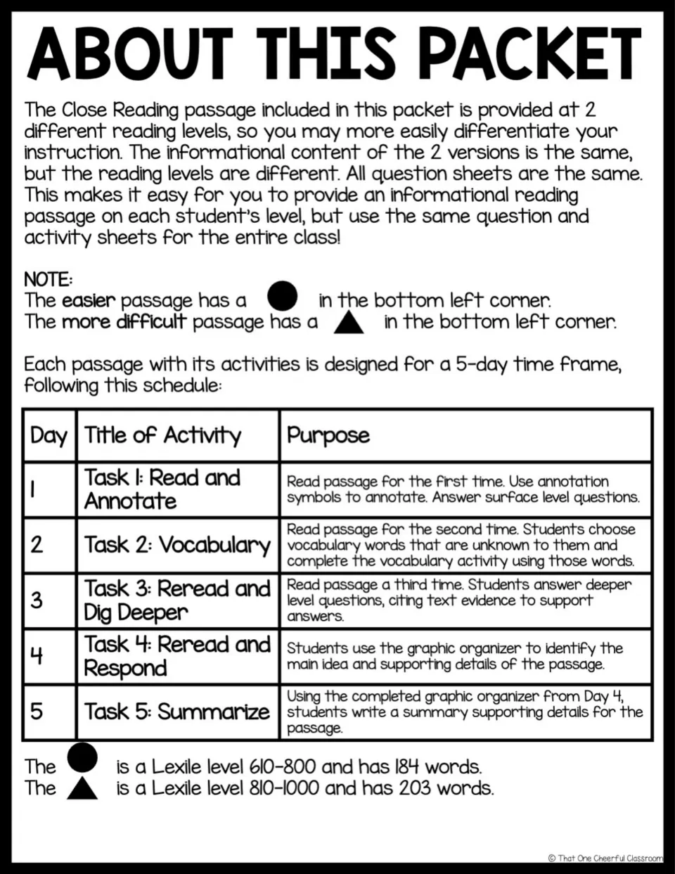 Teacher notes on two passage reading levels (Lexile 610-800 and 810-1000) and a 5-day schedule for Tasks 1 to 5