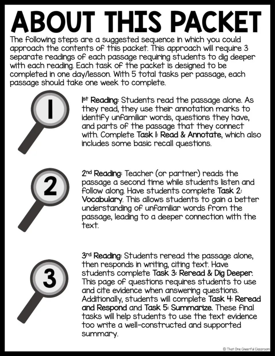 Suggested close reading sequence: three readings of the passage, linking 1st, 2nd and 3rd readings to Tasks 1 to 5
